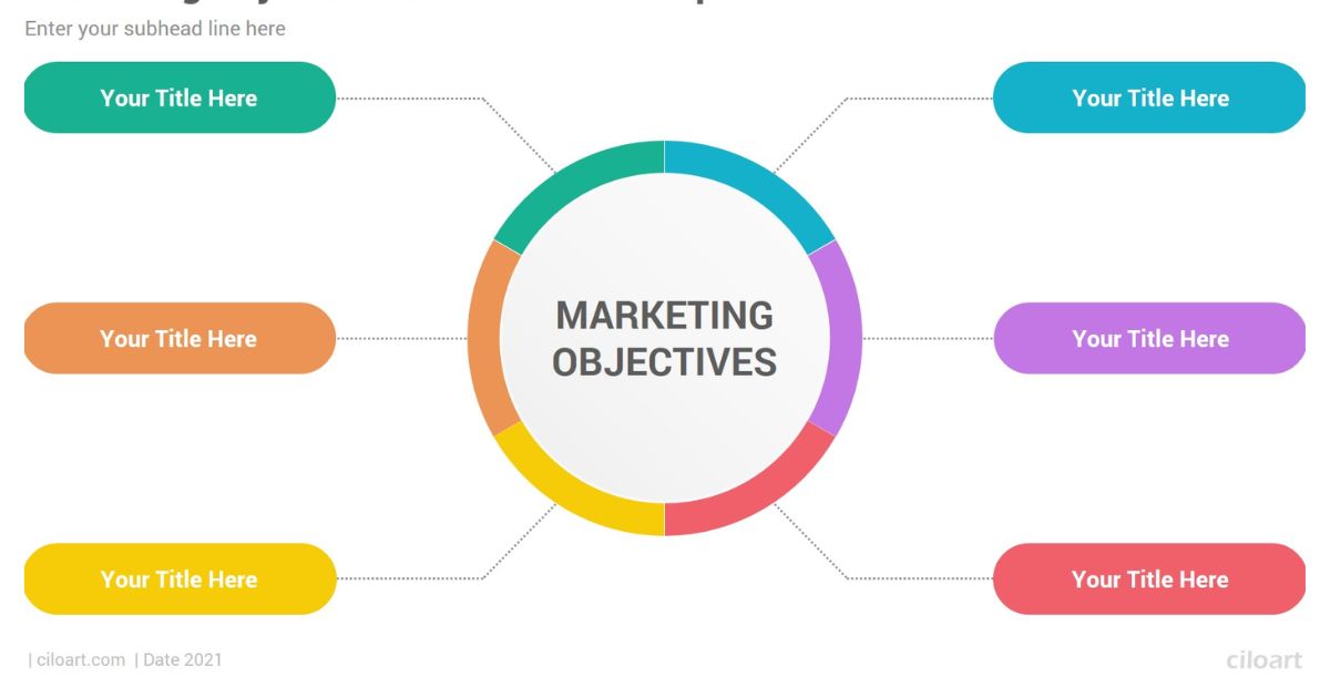 Evaluating Different Marketing Objectives