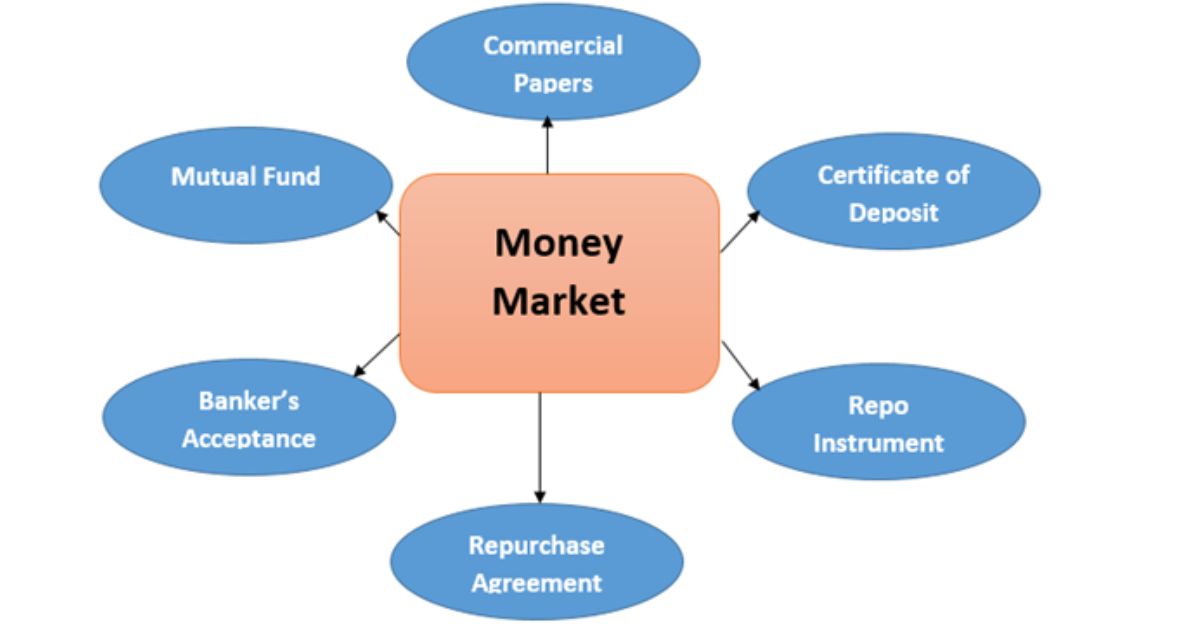 Understanding Money Market Funds