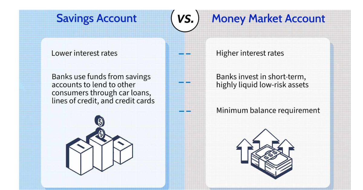 Can You Add Balance Regularly To A Money Market Account