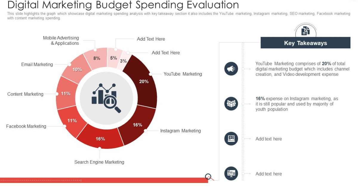 Evaluating Your Budget for an Email Marketing Tool