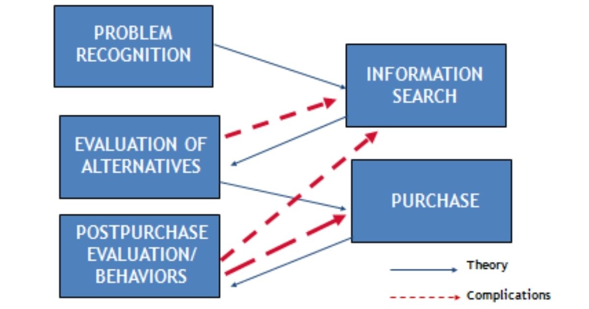 Examining Customer Interests: Uncovering the Values That Shape Consumer Behavior