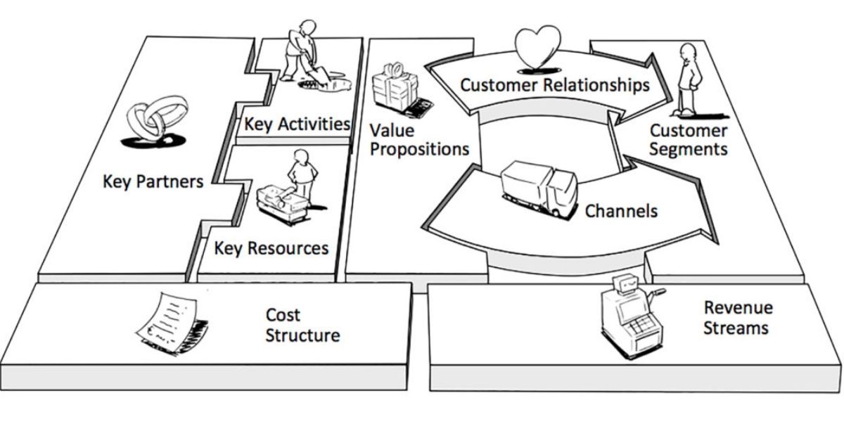 Examining Vector Marketing's Business Model