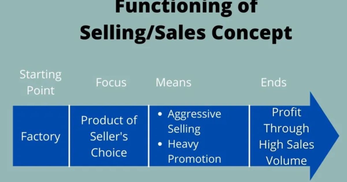Exploring the Key Tenets of the Sales Concept