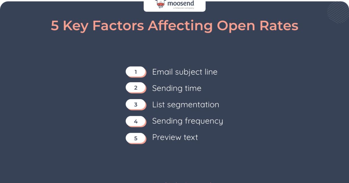 Factors Influencing Email Open Rates
