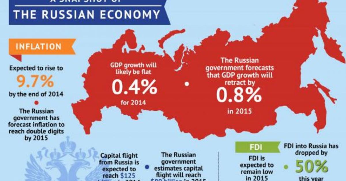 How Did Russia's New Free-Market Economy Affect the Average Russian