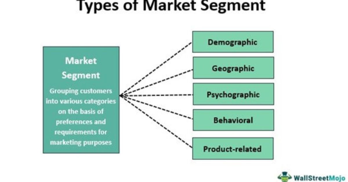 How Does Developing Descriptions Of Each Market Segment Help Firms