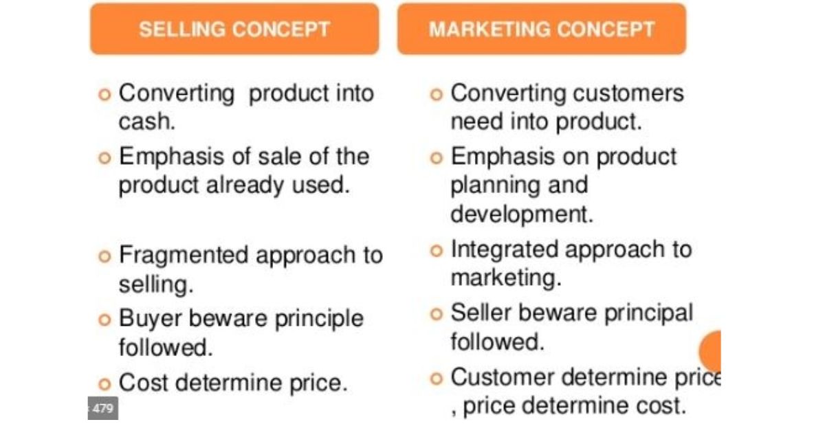 How Is The Marketing Concept Different From The Sales Concept