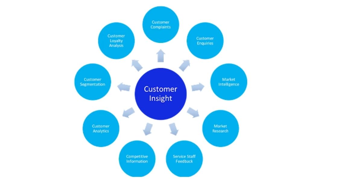 Identifying Customer Attitudes: A Key to Unlocking Consumer Insights