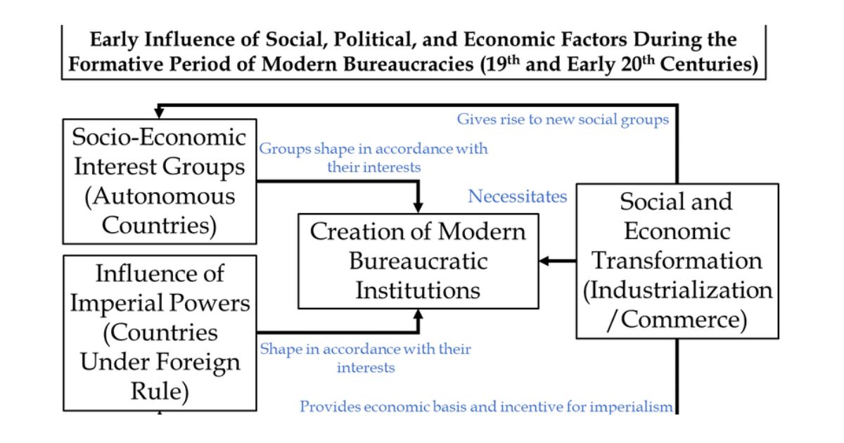 Influence on Political and Social Dynamics