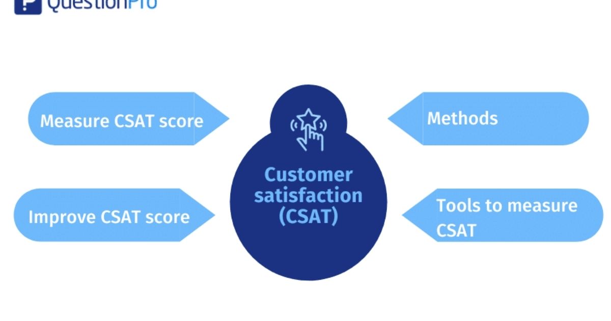 Measuring and Analyzing Customer Engagement and Satisfaction