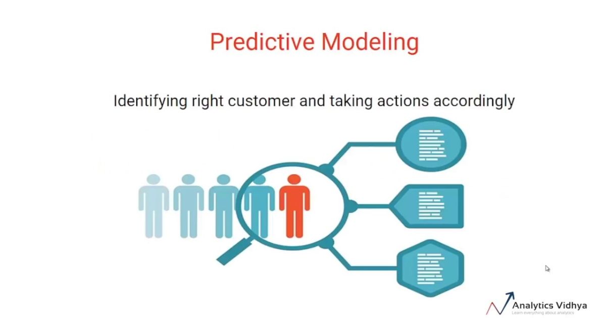 Predictive Modeling and Forecasting