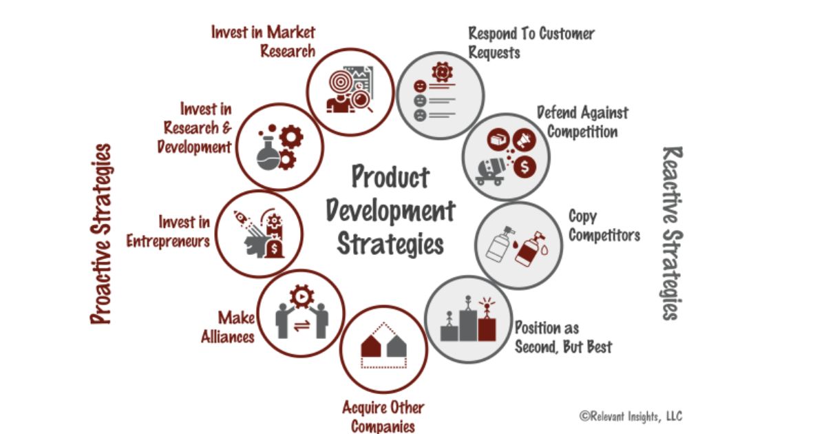 Reduce Time To Market: 9 Ways To Speed Up Product Development