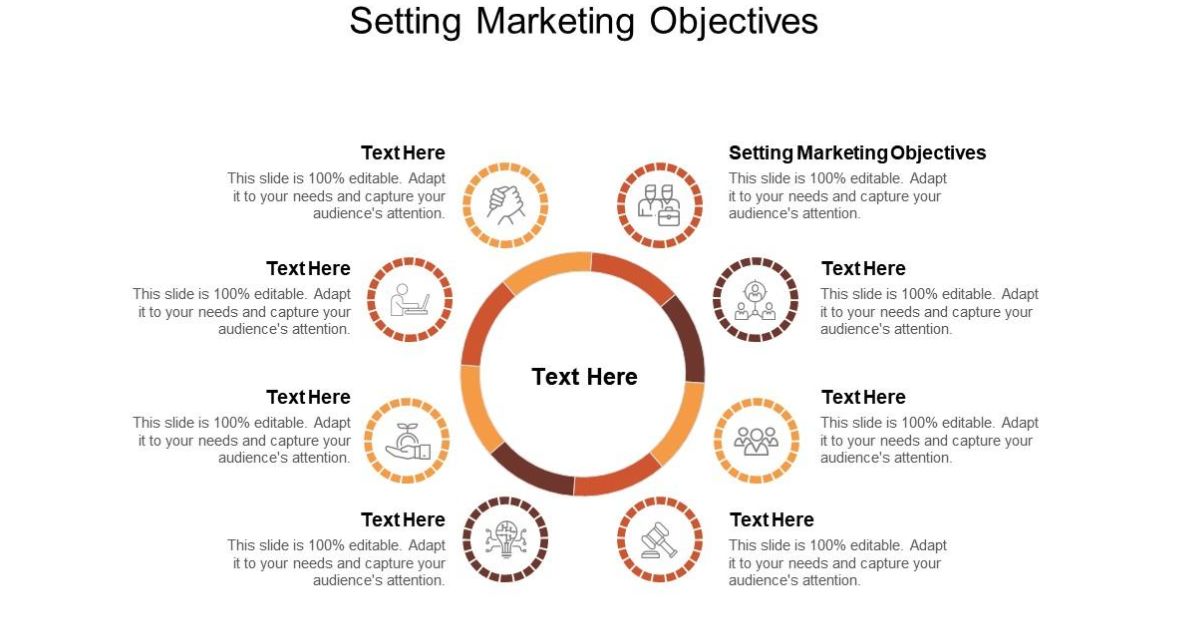 Setting Marketing Objectives