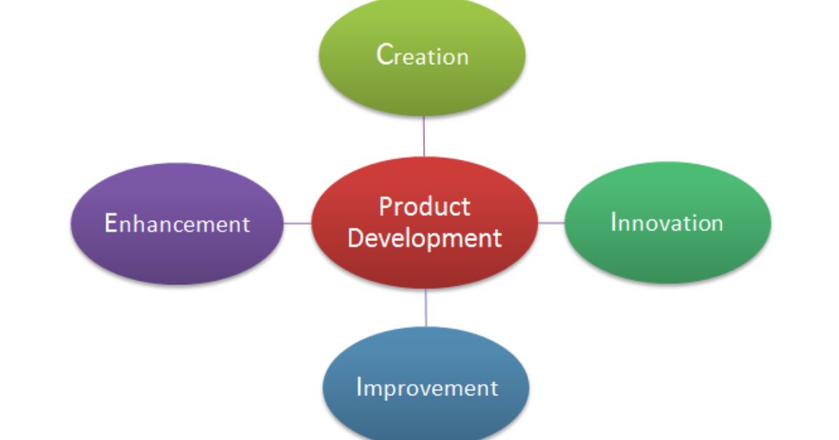 Strategies to Streamline Product Development and Delivery