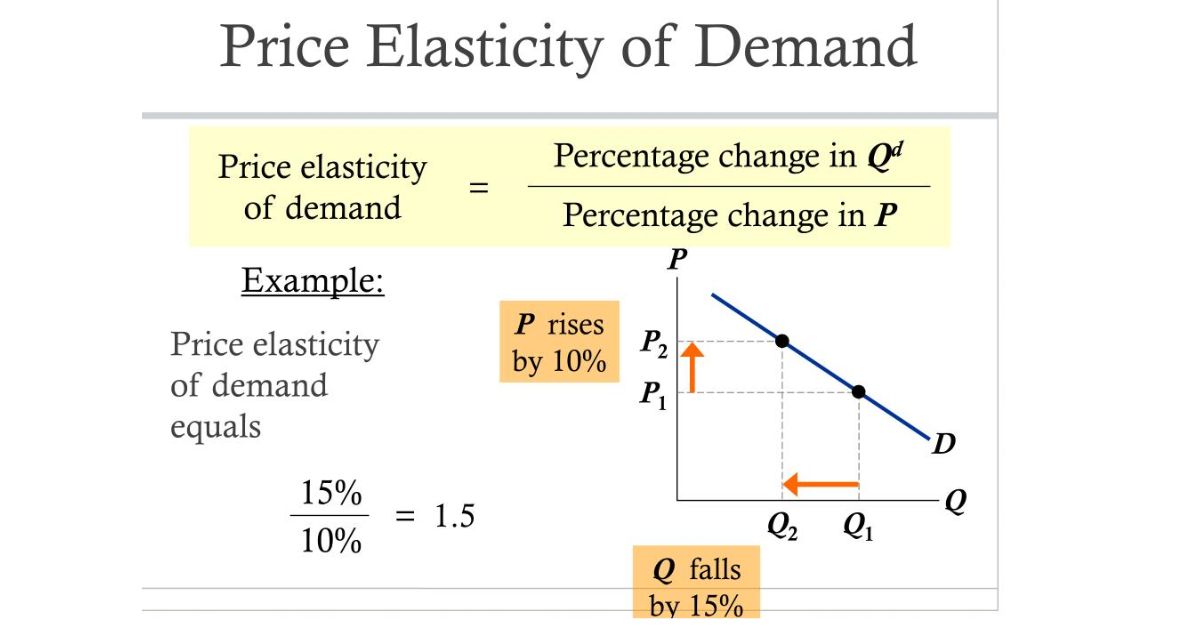 Understanding Demand Elasticity in Oligopolistic Pricing