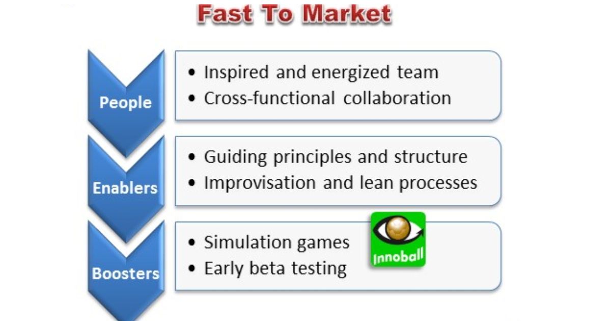 Understanding the Competitive Advantage of Faster Speed-to-Market