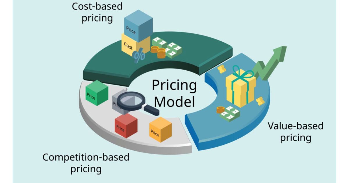 Understanding the Pricing Models