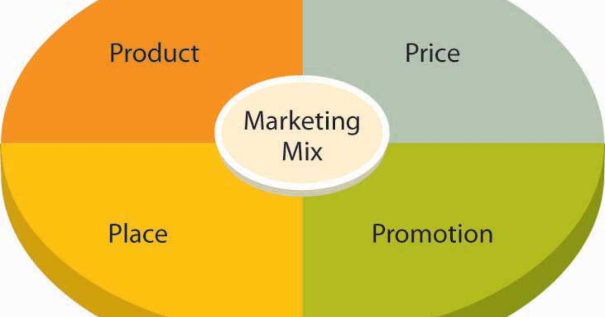 Understanding the Role of Company in the Marketing Mix