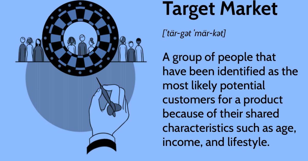 Understanding the Target Market
