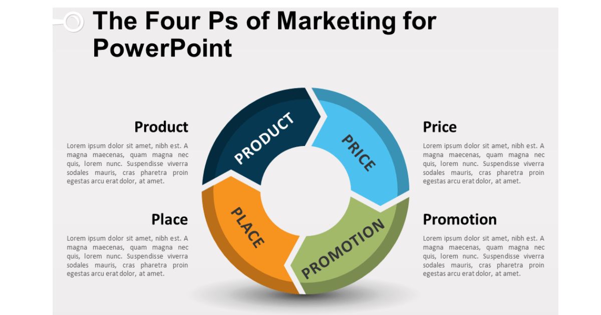 What Are The Four P's Of The Marketing Mix