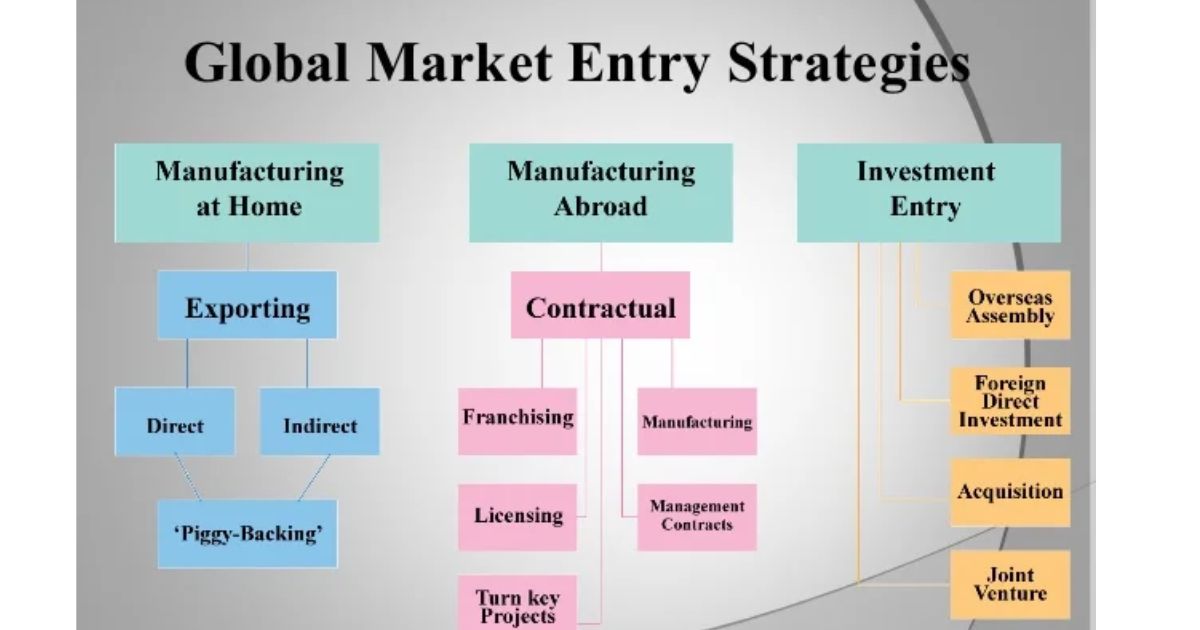 What Global Market-Entry Strategy Did Mary Kay Use In China