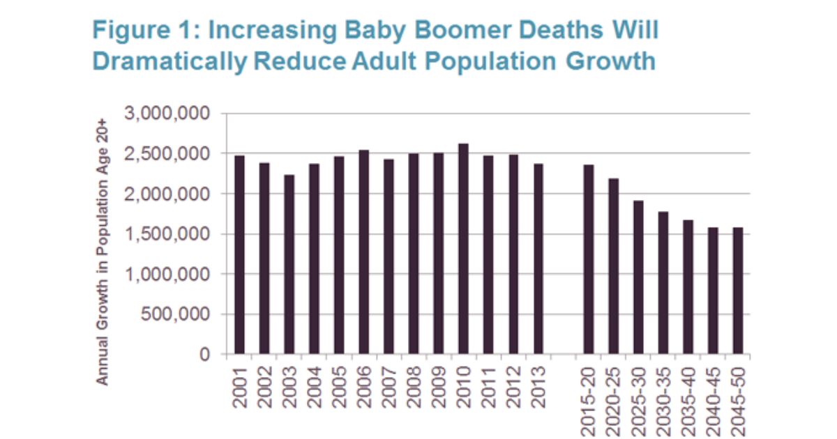 What Will Happen To Housing Market When Baby Boomers Die