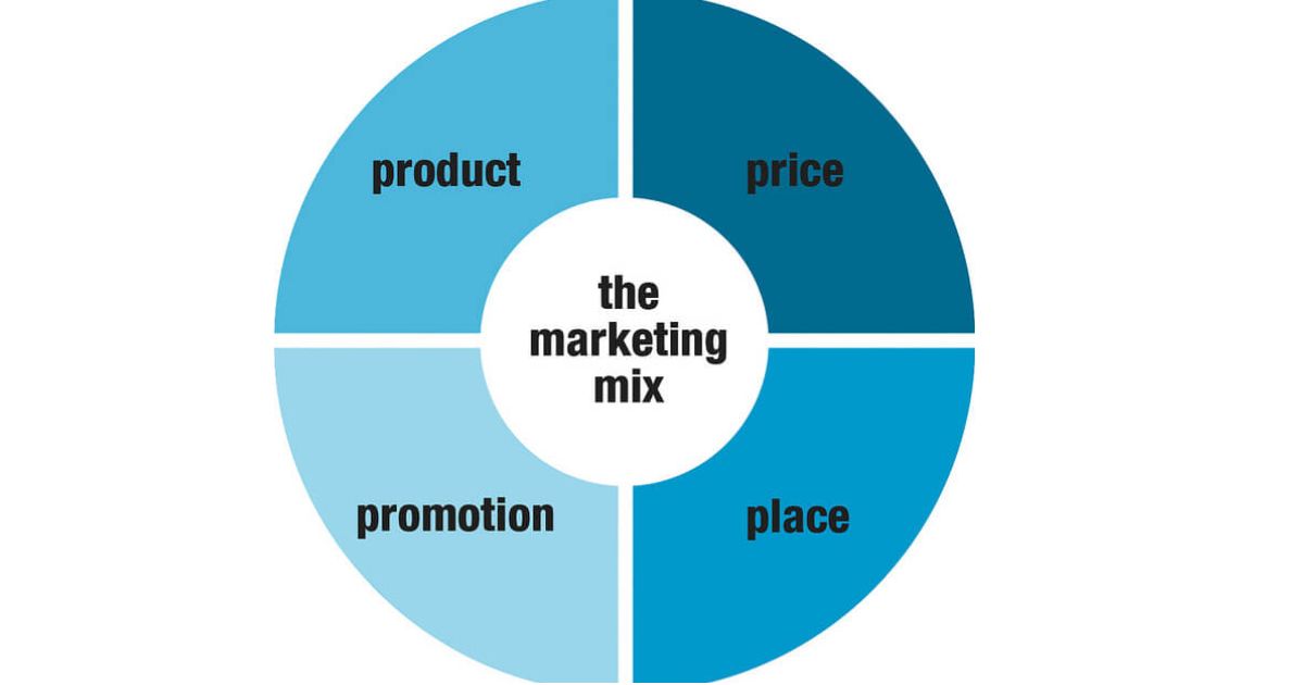 When Considering Price Within The Marketing Mix Price Consists Of