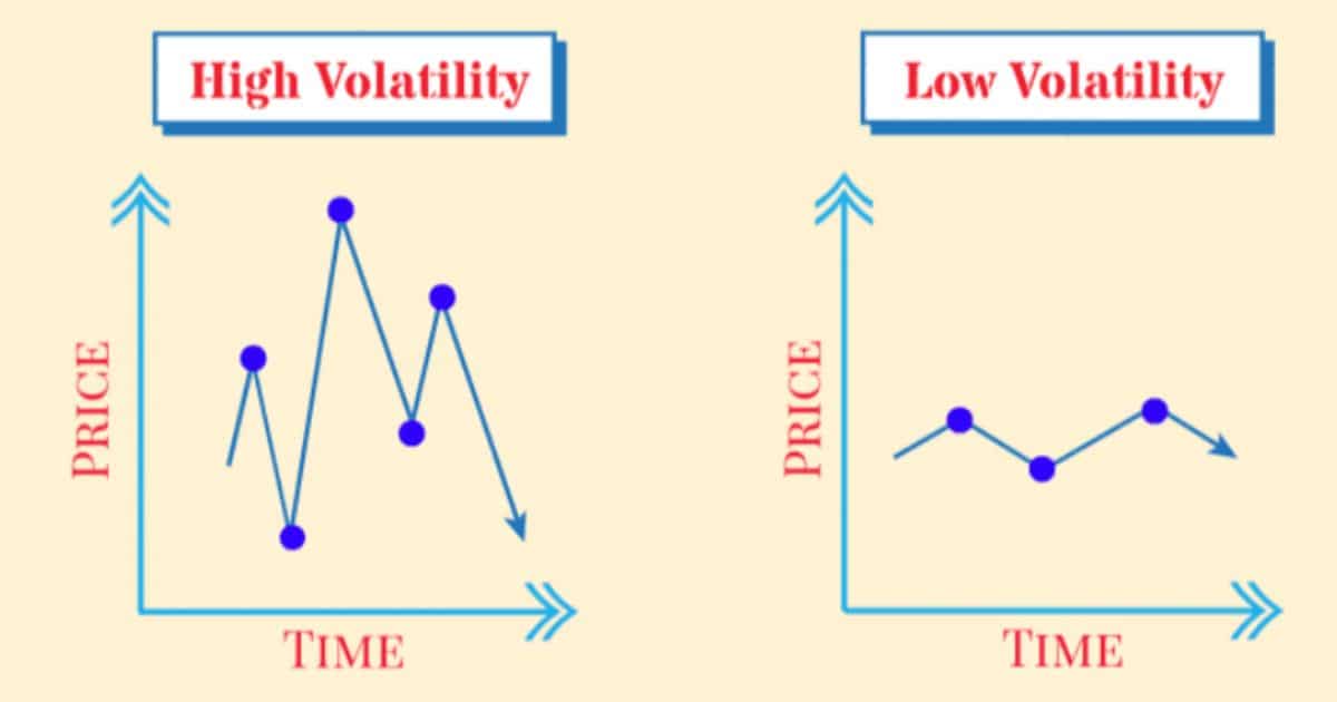 Which Does The Level Of Volatility In A Market Measure