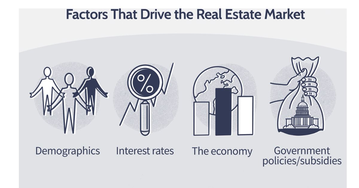 Which Factor Primarily Affects Supply In The Real Estate Market