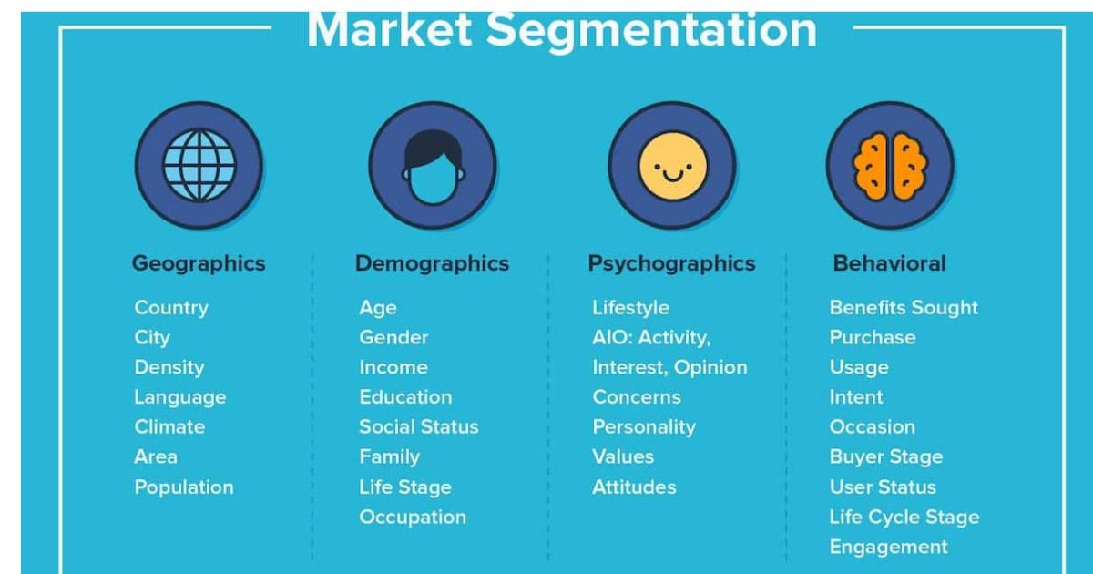 Which Of The Following Statements About Market Segmentation Is True