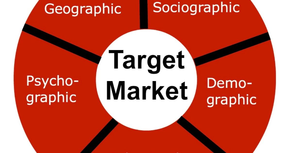 Why Is A Target Market Important To Businesses And Organizations