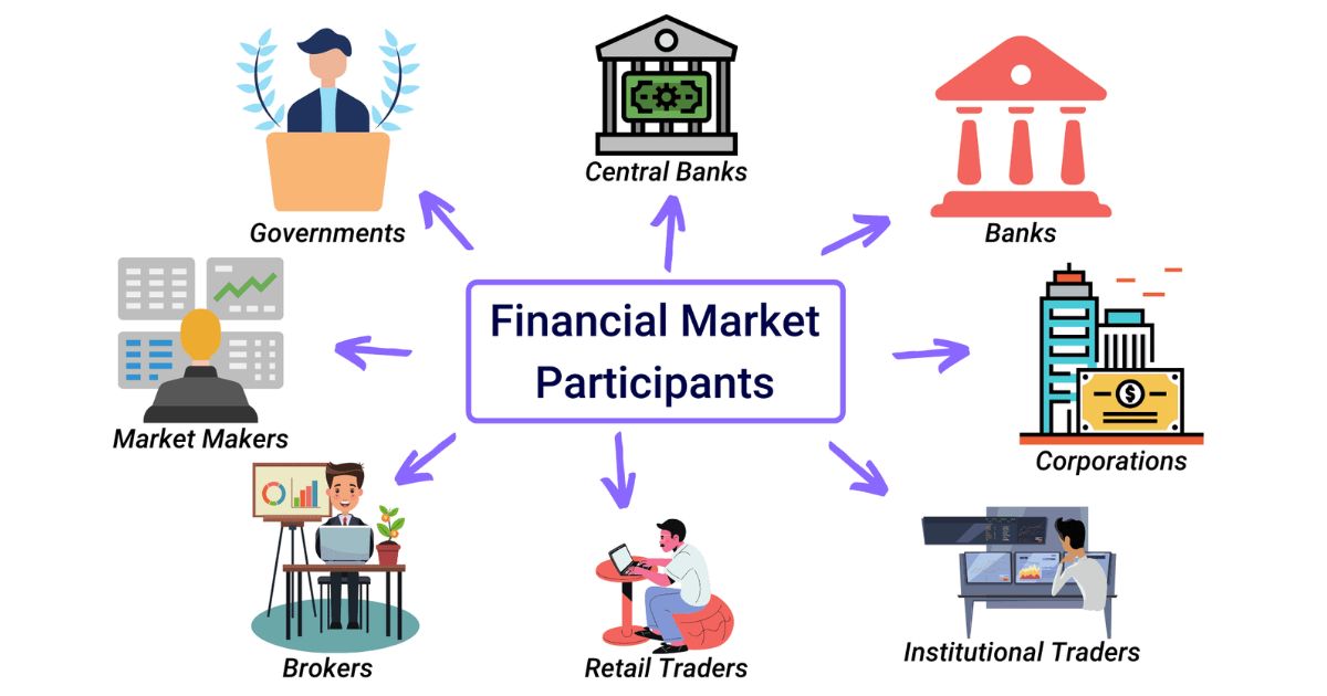 Why Might Individuals Want To Participate In The Financial Market