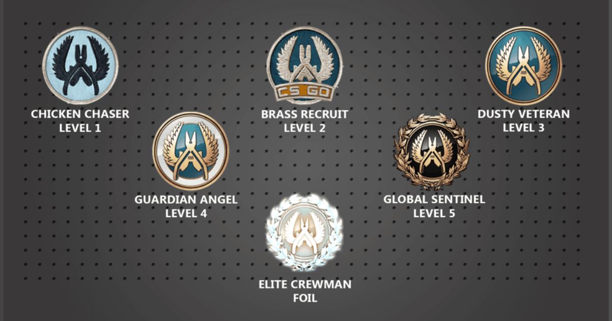 Steam Badges and Rewards