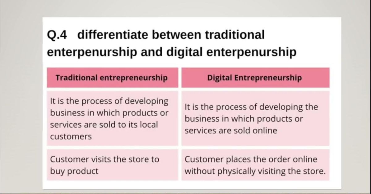 Differences Between Digital and Traditional Entrepreneurship